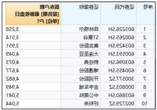 菲林格尔股票，菲林格尔股票公告发布！-第2张图片-ZBLOG