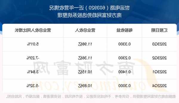 世运电路股票，世运电路股票吧！-第2张图片-ZBLOG