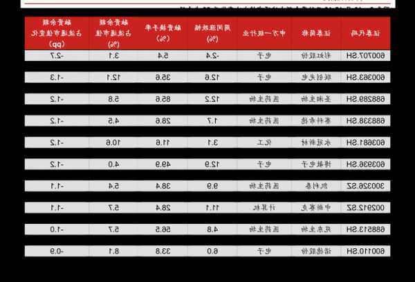 股票评级，股票评级级别顺序？-第2张图片-ZBLOG