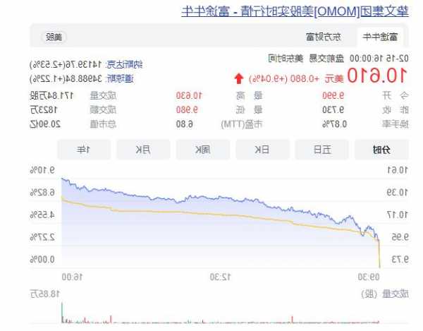 陌陌股票？陌陌股票群？-第2张图片-ZBLOG