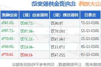 山大地纬股票？山大地纬股票行情？-第1张图片-ZBLOG