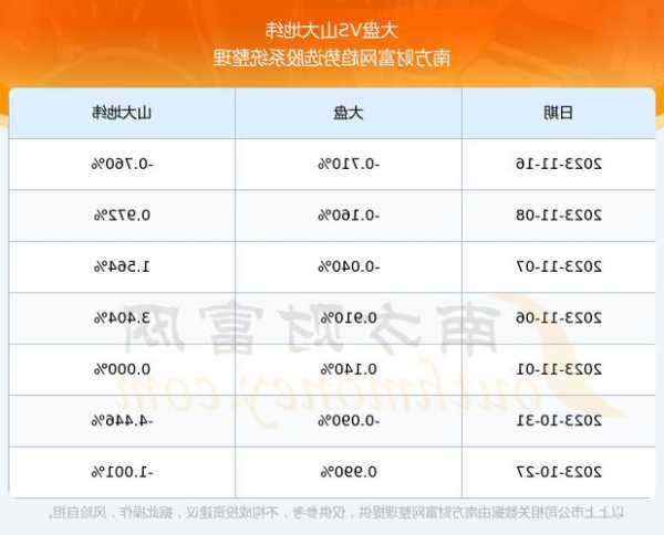 山大地纬股票？山大地纬股票行情？-第3张图片-ZBLOG