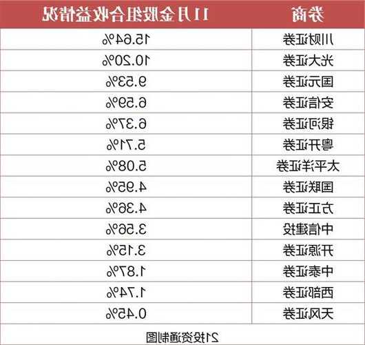 大金融股票有哪些，大金融板块股票有哪些-第2张图片-ZBLOG