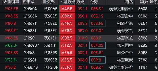 大金融股票有哪些，大金融板块股票有哪些-第3张图片-ZBLOG