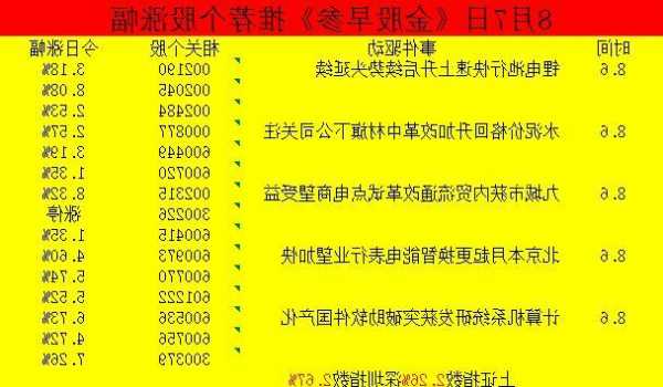 8开头是什么股票，股票87开头的是什么股票？-第2张图片-ZBLOG