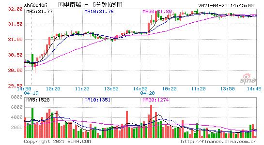 国电南瑞股票股吧，国电南瑞股票股吧分析？-第2张图片-ZBLOG