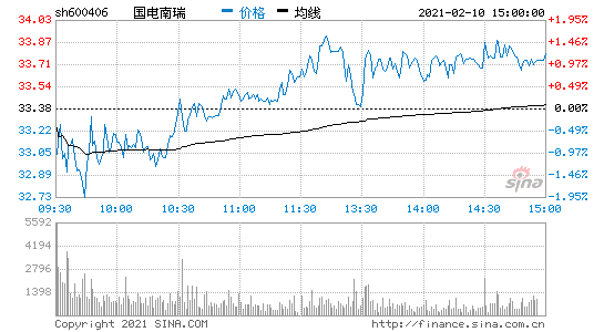 国电南瑞股票股吧，国电南瑞股票股吧分析？-第1张图片-ZBLOG