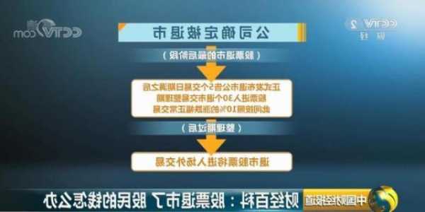 a股股票，a股股票退市了手里的股票怎么办！-第1张图片-ZBLOG