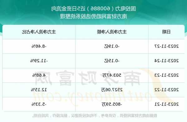 国投电力股票？国投电力股票代码？-第3张图片-ZBLOG