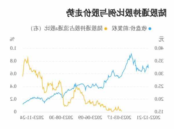 元利科技股票？元利科技股票最近怎么不涨？-第3张图片-ZBLOG