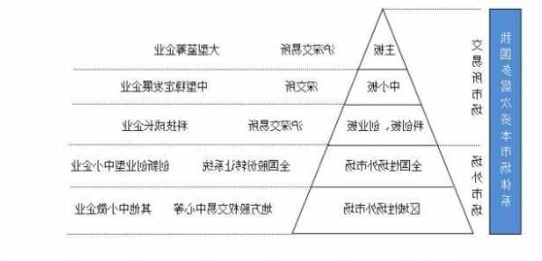 股票分为哪些板块，股票分为哪些板块组成！-第2张图片-ZBLOG