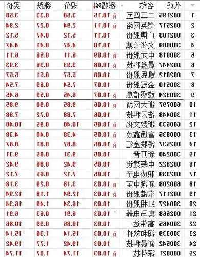 今日涨停股票？今日涨停股票排名？-第2张图片-ZBLOG