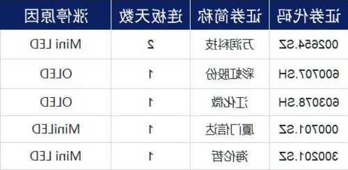 今日涨停股票？今日涨停股票排名？-第3张图片-ZBLOG