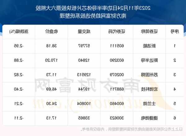 韦尔半导体股票，韦尔半导体股票激励2023年11月？-第1张图片-ZBLOG