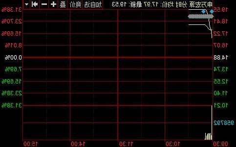 申万宏源股票行情，申万宏源股票行情查询-第2张图片-ZBLOG