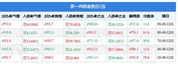 申万宏源股票行情，申万宏源股票行情查询-第3张图片-ZBLOG