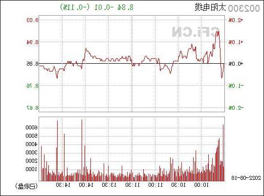 太阳电缆股票？太阳电缆股票行情？-第3张图片-ZBLOG