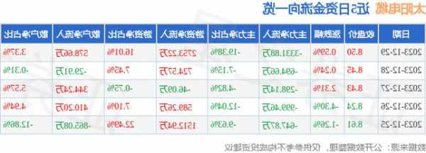 太阳电缆股票？太阳电缆股票行情？-第2张图片-ZBLOG