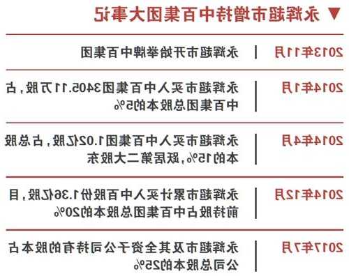 永辉超市股票股吧？永辉超市近况最新消息？-第3张图片-ZBLOG