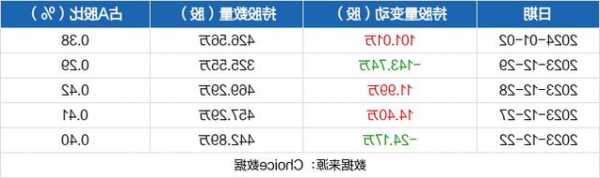 电子城股票，电子城股票最新消息！-第2张图片-ZBLOG