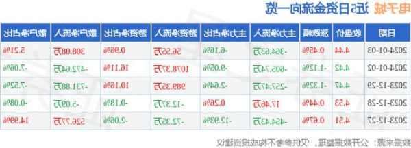 电子城股票，电子城股票最新消息！-第3张图片-ZBLOG