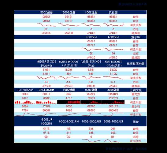 600096股票，600096股票交易价多少？-第1张图片-ZBLOG