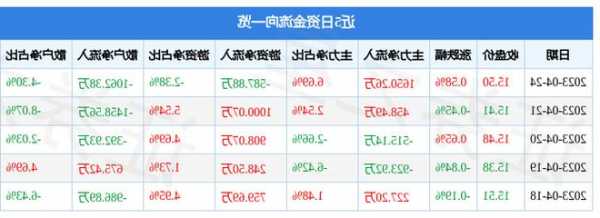 天士力股票？天士力股票历史行情？-第2张图片-ZBLOG