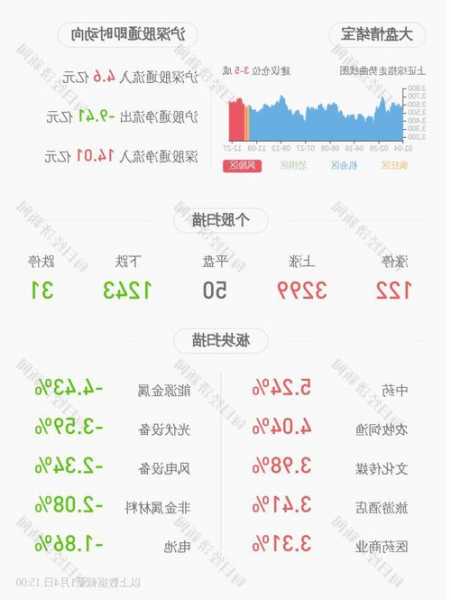 天士力股票？天士力股票历史行情？-第3张图片-ZBLOG