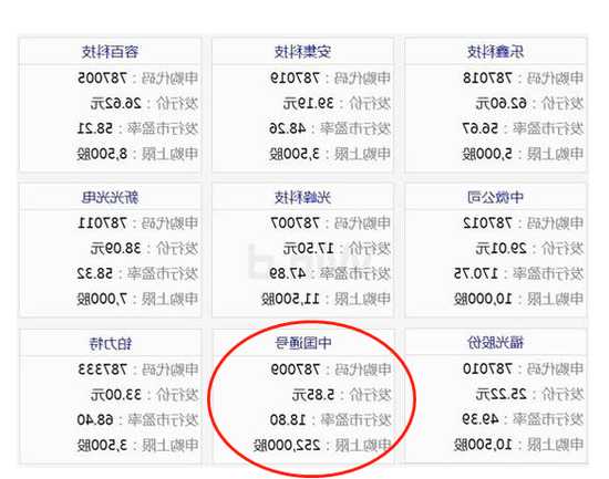 中国通号股票，中国通号股票发行价！-第1张图片-ZBLOG