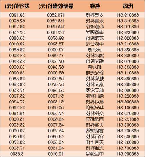 中国通号股票，中国通号股票发行价！-第2张图片-ZBLOG