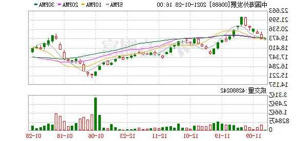 中海股票，中海股票00688！-第2张图片-ZBLOG