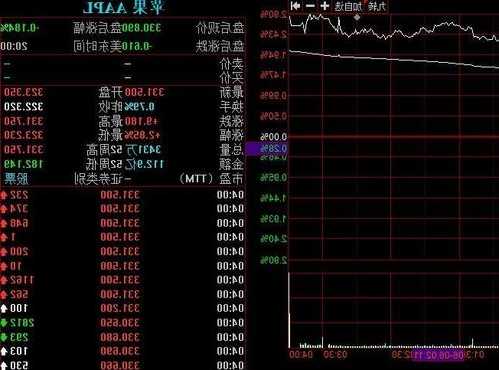 苹果股票？苹果股票最新股价？-第1张图片-ZBLOG