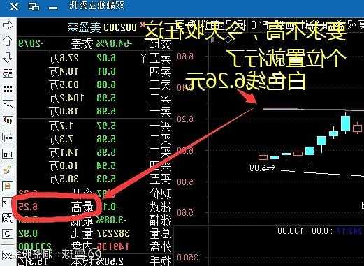 美盈森股票股吧？002303 美盈森股吧？-第2张图片-ZBLOG