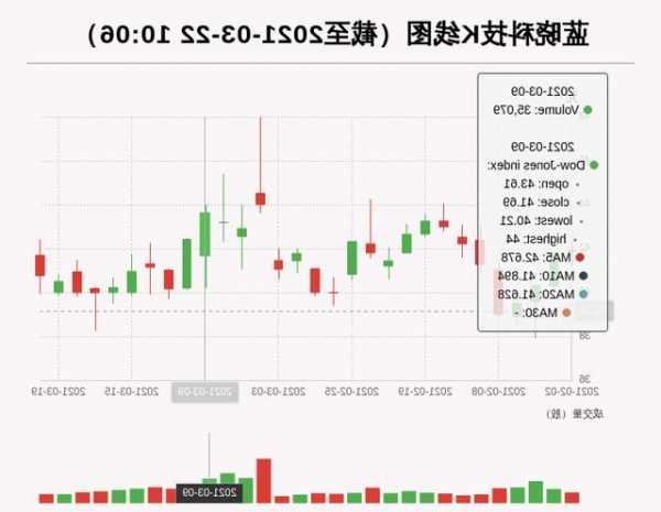 蓝晓科技股票，蓝晓科技股票行情走势-第1张图片-ZBLOG