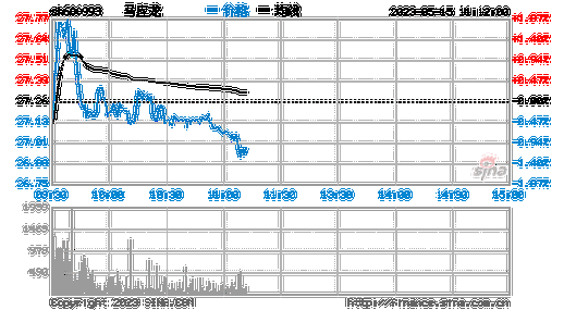 马应龙股票行情？马应龙股票行情走势分析？-第1张图片-ZBLOG