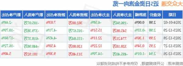 大众交通股票？大众交通股票股吿？-第1张图片-ZBLOG