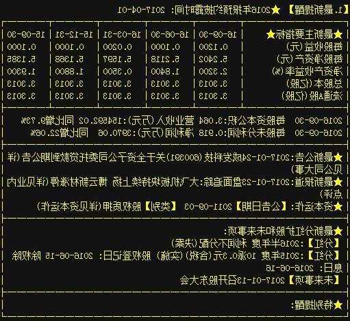 成发科技股票，成发科技股票更名为-第1张图片-ZBLOG