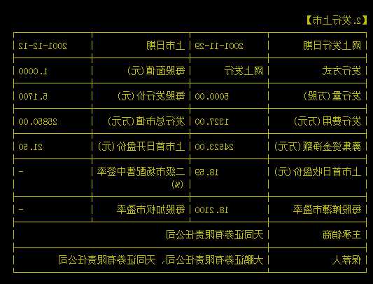 成发科技股票，成发科技股票更名为-第2张图片-ZBLOG