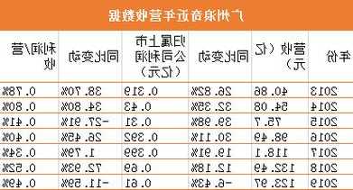 广州浪奇股票股吧？广州浪奇最新消息公告？-第2张图片-ZBLOG