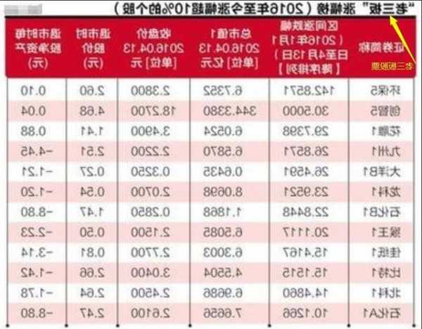 老三板股票一览，老三板股票一览表官网查询？-第1张图片-ZBLOG