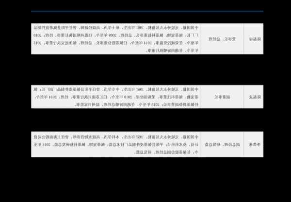 上海微电子股票代码，光刻机唯一上市公司上海微电子股票代码？-第2张图片-ZBLOG