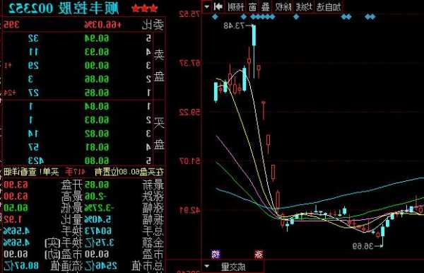 顺丰股票，顺丰股票股价！-第2张图片-ZBLOG