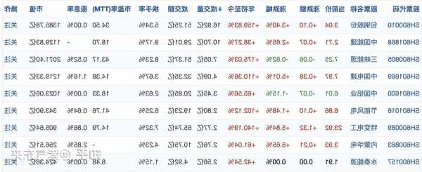 雪球网股票论坛？雪球网股票论坛股吧？-第1张图片-ZBLOG