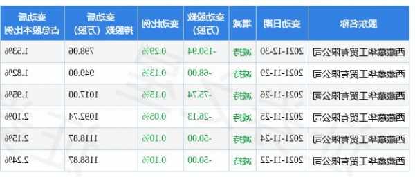 000762股票，000762股票行情查询-第1张图片-ZBLOG