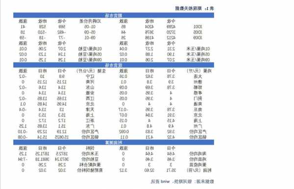 000762股票，000762股票行情查询-第2张图片-ZBLOG