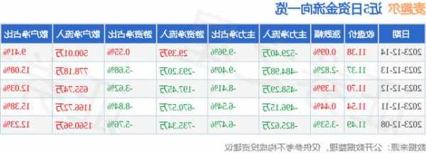 002712股票行情，002719股票行情！-第2张图片-ZBLOG