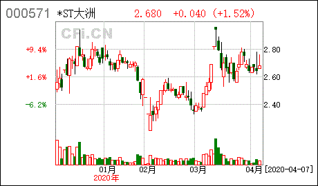 新大洲股票，新大洲股票还有希望吗？-第3张图片-ZBLOG