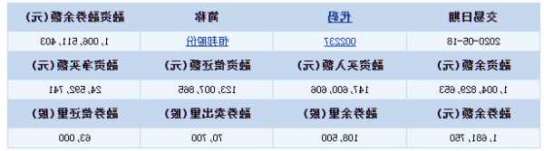 002237恒邦股份股票，恒邦股份的股票代码！-第3张图片-ZBLOG