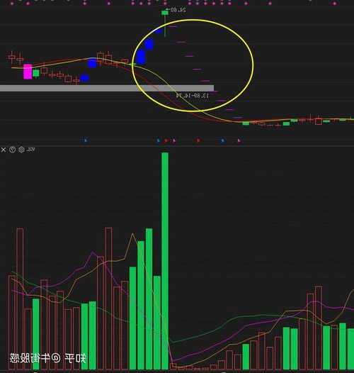 股票封板是什么意思，股票一字板是什么意思！-第2张图片-ZBLOG