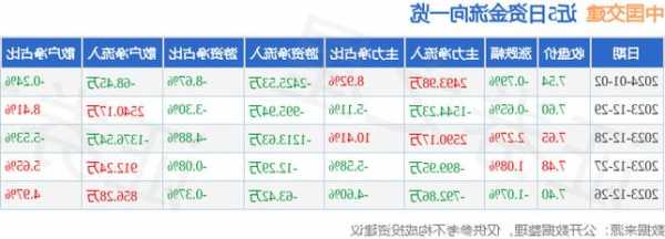 601800股票行情，60188股票行情-第1张图片-ZBLOG